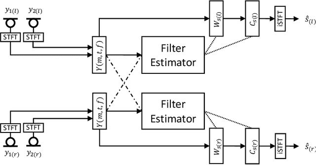 Figure 1 for Real-time multichannel deep speech enhancement in hearing aids: Comparing monaural and binaural processing in complex acoustic scenarios