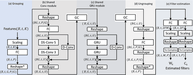 Figure 2 for Real-time multichannel deep speech enhancement in hearing aids: Comparing monaural and binaural processing in complex acoustic scenarios