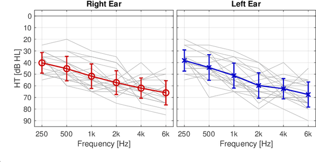 Figure 3 for Real-time multichannel deep speech enhancement in hearing aids: Comparing monaural and binaural processing in complex acoustic scenarios