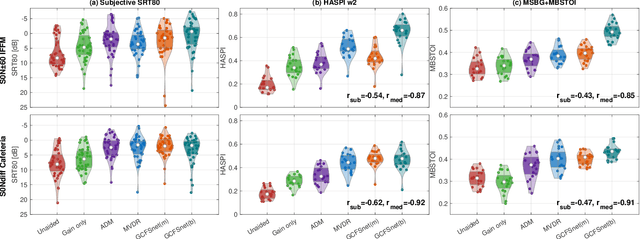 Figure 4 for Real-time multichannel deep speech enhancement in hearing aids: Comparing monaural and binaural processing in complex acoustic scenarios