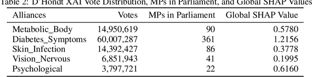 Figure 4 for Explainable AI through a Democratic Lens: DhondtXAI for Proportional Feature Importance Using the D'Hondt Method