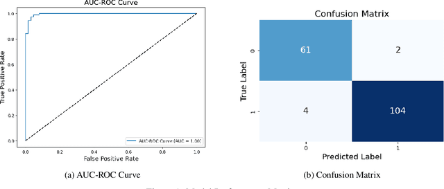 Figure 1 for Explainable AI through a Democratic Lens: DhondtXAI for Proportional Feature Importance Using the D'Hondt Method