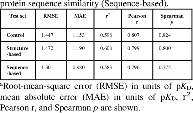 Figure 4 for HAC-Net: A Hybrid Attention-Based Convolutional Neural Network for Highly Accurate Protein-Ligand Binding Affinity Prediction