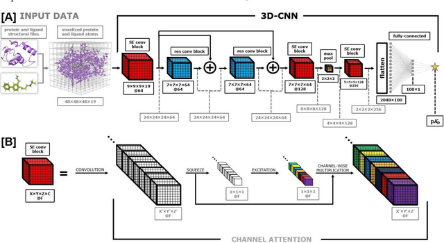 Figure 1 for HAC-Net: A Hybrid Attention-Based Convolutional Neural Network for Highly Accurate Protein-Ligand Binding Affinity Prediction