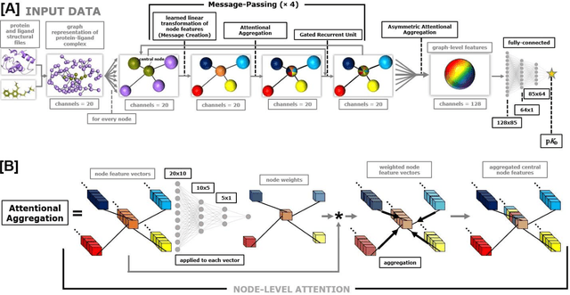 Figure 3 for HAC-Net: A Hybrid Attention-Based Convolutional Neural Network for Highly Accurate Protein-Ligand Binding Affinity Prediction