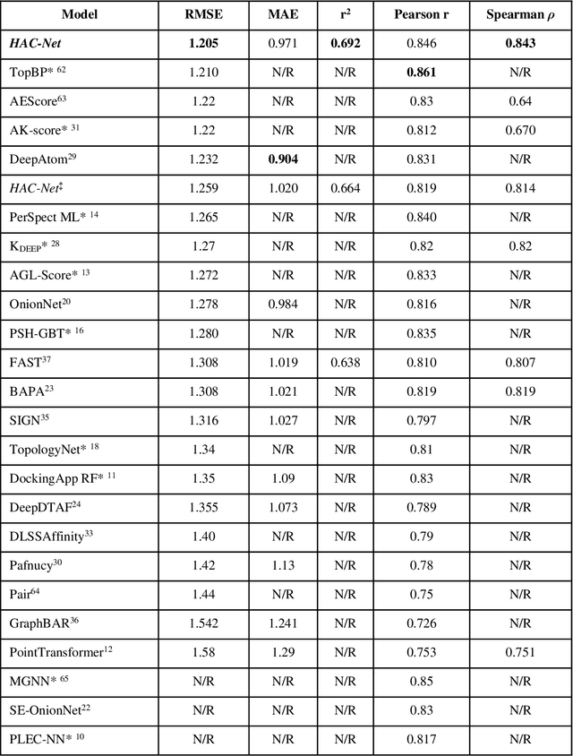 Figure 2 for HAC-Net: A Hybrid Attention-Based Convolutional Neural Network for Highly Accurate Protein-Ligand Binding Affinity Prediction