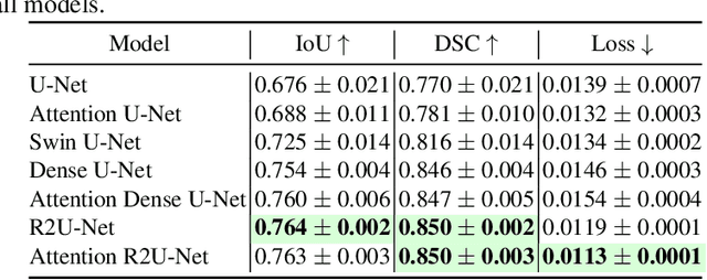 Figure 1 for Assessing the performance of deep learning-based models for prostate cancer segmentation using uncertainty scores