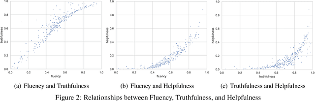 Figure 3 for A Judge-free LLM Open-ended Generation Benchmark Based on the Distributional Hypothesis