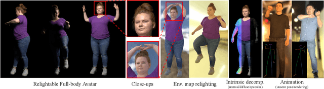 Figure 1 for Relightable Full-Body Gaussian Codec Avatars