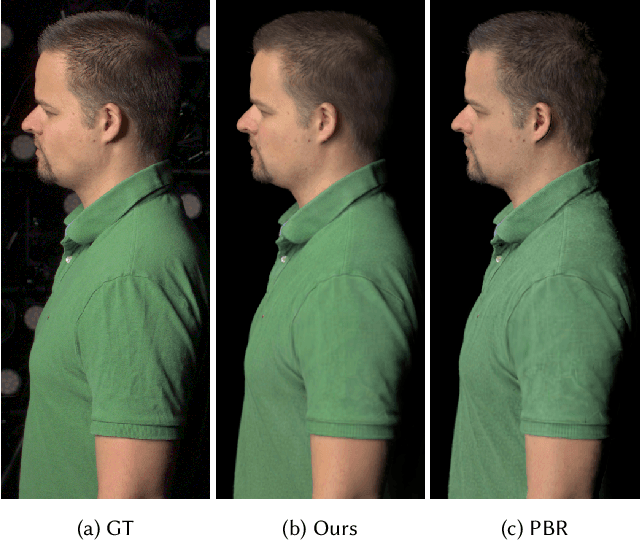 Figure 4 for Relightable Full-Body Gaussian Codec Avatars