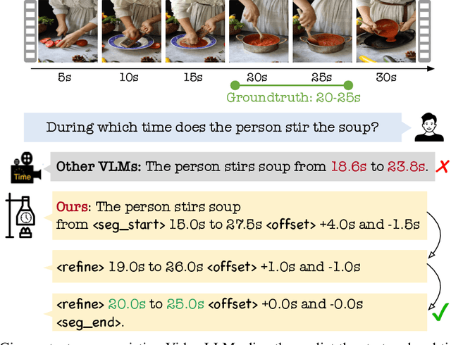 Figure 1 for TimeRefine: Temporal Grounding with Time Refining Video LLM