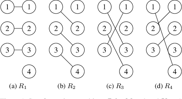 Figure 2 for Heterogeneous Multi-Agent Bandits with Parsimonious Hints