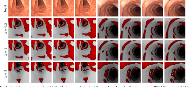 Figure 4 for RT-GAN: Recurrent Temporal GAN for Adding Lightweight Temporal Consistency to Frame-Based Domain Translation Approaches