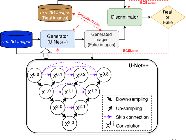 Figure 3 for Synthetic High-resolution Cryo-EM Density Maps with Generative Adversarial Networks