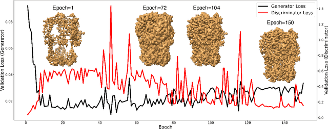 Figure 4 for Synthetic High-resolution Cryo-EM Density Maps with Generative Adversarial Networks