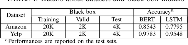 Figure 1 for Transparent Neighborhood Approximation for Text Classifier Explanation