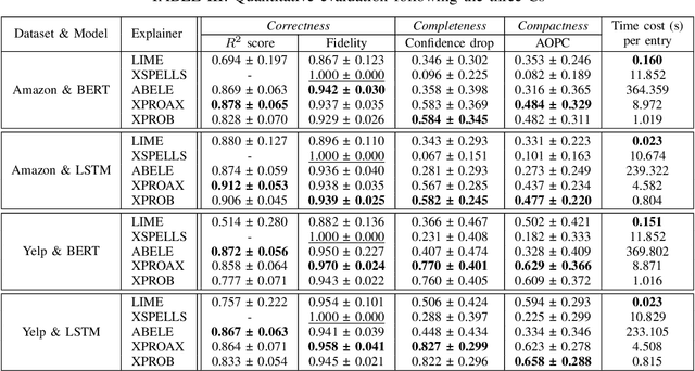 Figure 3 for Transparent Neighborhood Approximation for Text Classifier Explanation