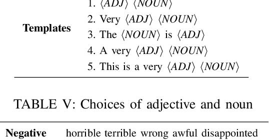 Figure 4 for Transparent Neighborhood Approximation for Text Classifier Explanation