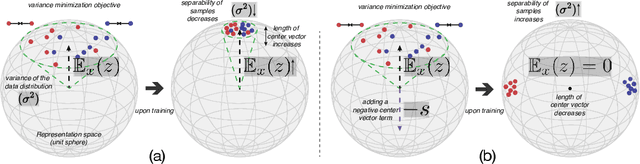 Figure 1 for The Common Stability Mechanism behind most Self-Supervised Learning Approaches