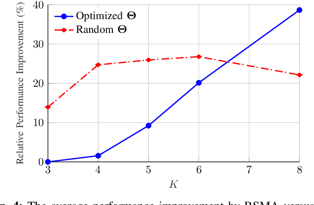 Figure 4 for Optimization of Rate-Splitting Multiple Access in Beyond Diagonal RIS-assisted URLLC Systems