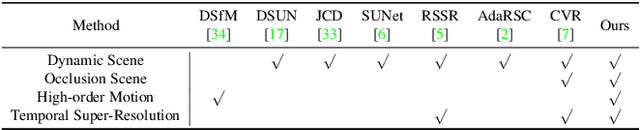 Figure 2 for Towards Nonlinear-Motion-Aware and Occlusion-Robust Rolling Shutter Correction