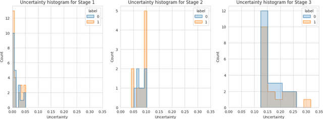 Figure 4 for SGUQ: Staged Graph Convolution Neural Network for Alzheimer's Disease Diagnosis using Multi-Omics Data