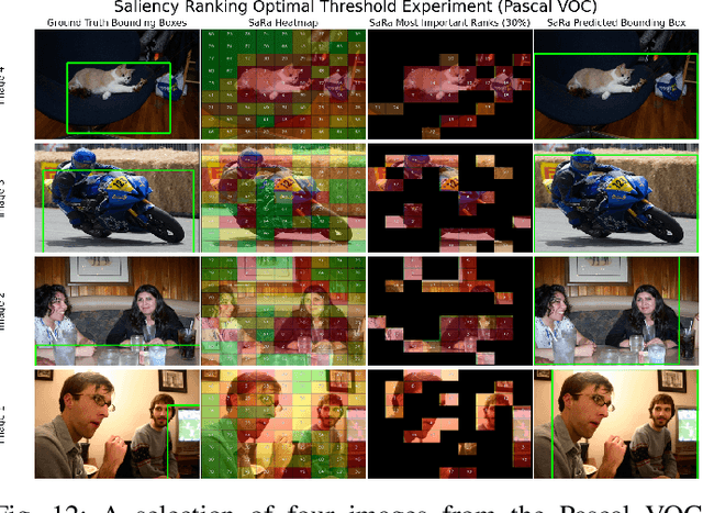 Figure 4 for Integrating Saliency Ranking and Reinforcement Learning for Enhanced Object Detection