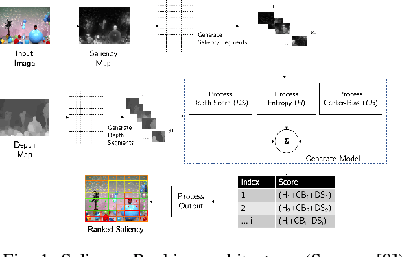 Figure 1 for Integrating Saliency Ranking and Reinforcement Learning for Enhanced Object Detection