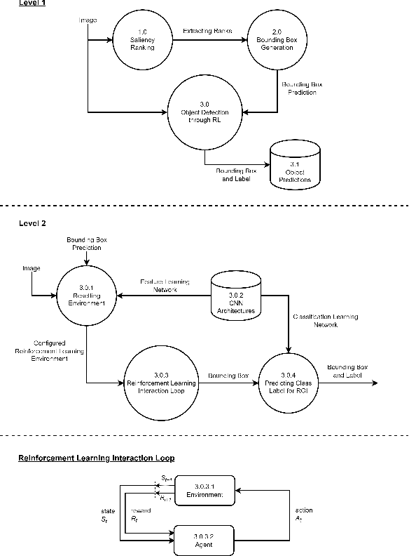 Figure 2 for Integrating Saliency Ranking and Reinforcement Learning for Enhanced Object Detection