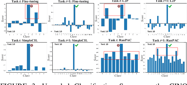 Figure 3 for Exploring Open-world Continual Learning with Knowns-Unknowns Knowledge Transfer