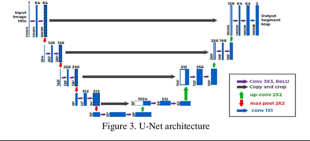 Figure 4 for Hybrid Dense-UNet201 Optimization for Pap Smear Image Segmentation Using Spider Monkey Optimization