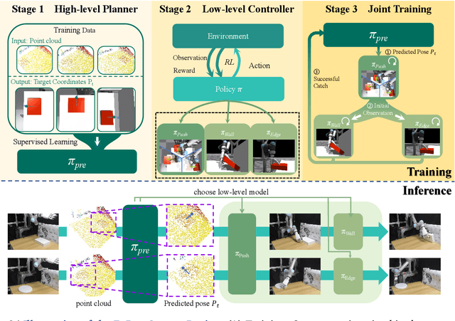 Figure 1 for Dexterous Non-Prehensile Manipulation for Ungraspable Object via Extrinsic Dexterity