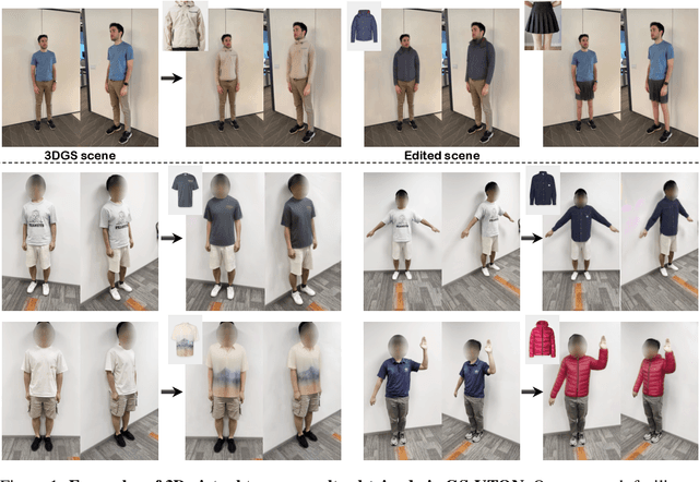 Figure 1 for GS-VTON: Controllable 3D Virtual Try-on with Gaussian Splatting