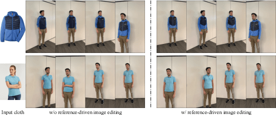 Figure 3 for GS-VTON: Controllable 3D Virtual Try-on with Gaussian Splatting