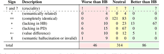 Figure 4 for Infherno: End-to-end Agent-based FHIR Resource Synthesis from Free-form Clinical Notes