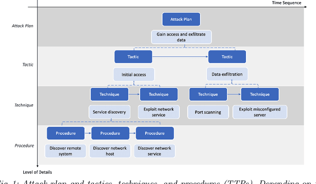 Figure 1 for MEGA-PT: A Meta-Game Framework for Agile Penetration Testing