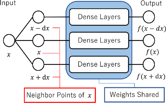 Figure 1 for Comparative Study of Neural Network Methods for Solving Topological Solitons