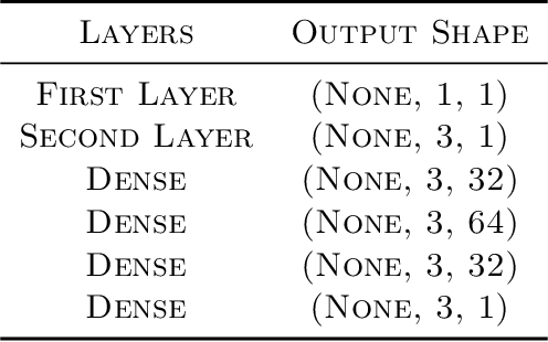 Figure 2 for Comparative Study of Neural Network Methods for Solving Topological Solitons