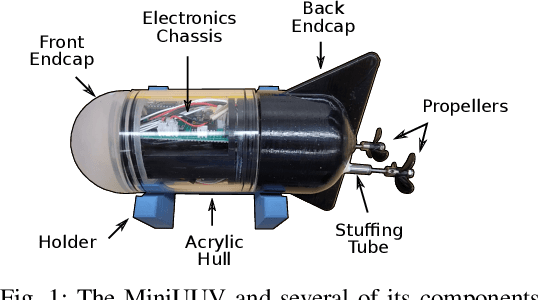 Figure 1 for Design of a Miniature Underwater Vehicle and Data Collection System for Indoor Experimentation