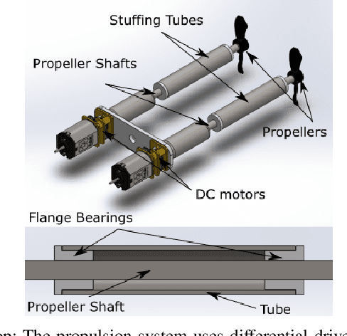 Figure 3 for Design of a Miniature Underwater Vehicle and Data Collection System for Indoor Experimentation