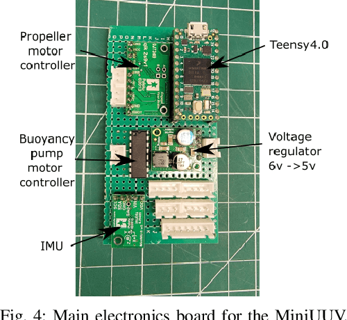 Figure 4 for Design of a Miniature Underwater Vehicle and Data Collection System for Indoor Experimentation