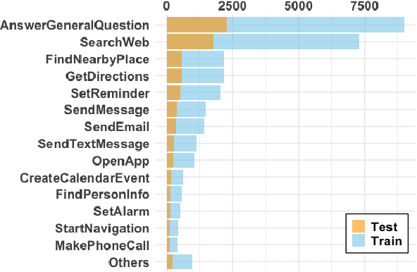 Figure 3 for ReVision: A Dataset and Baseline VLM for Privacy-Preserving Task-Oriented Visual Instruction Rewriting