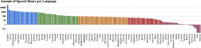 Figure 1 for mHuBERT-147: A Compact Multilingual HuBERT Model