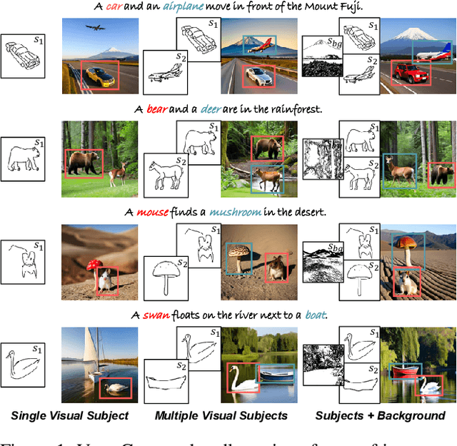 Figure 1 for VersaGen: Unleashing Versatile Visual Control for Text-to-Image Synthesis