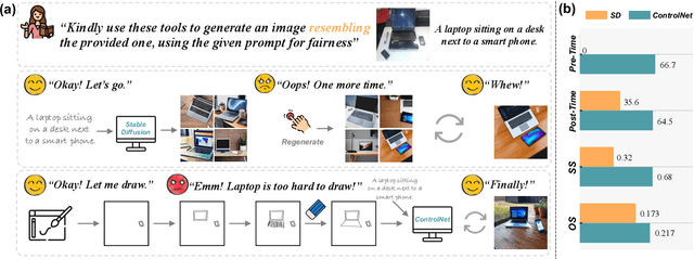 Figure 3 for VersaGen: Unleashing Versatile Visual Control for Text-to-Image Synthesis