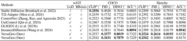 Figure 2 for VersaGen: Unleashing Versatile Visual Control for Text-to-Image Synthesis