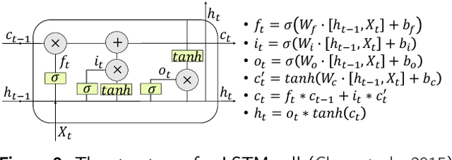 Figure 4 for DK-STN: A Domain Knowledge Embedded Spatio-Temporal Network Model for MJO Forecast