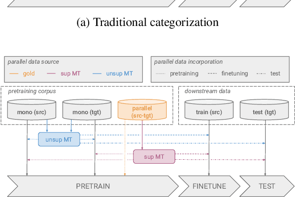 Figure 1 for On the Role of Parallel Data in Cross-lingual Transfer Learning