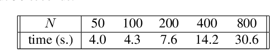 Figure 3 for Algorithms for Boolean Matrix Factorization using Integer Programming