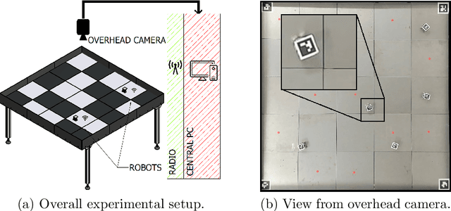 Figure 1 for Optimization of Collective Bayesian Decision-Making in a Swarm of Miniaturized Vibration-Sensing Robots